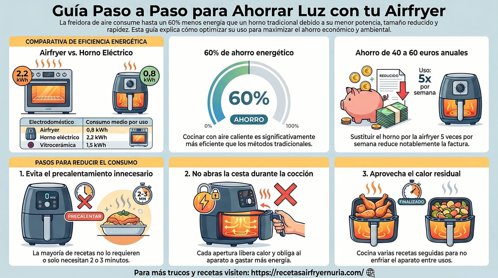 Cómo ahorrar luz con la airfryer
